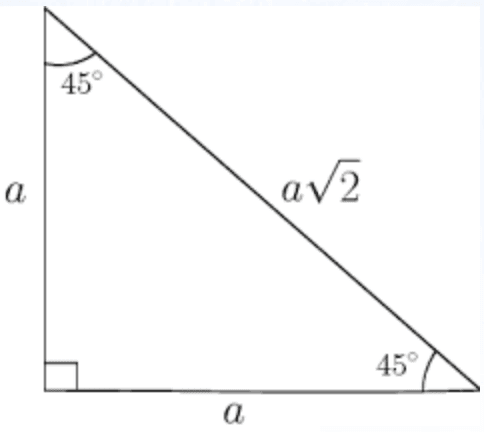 45 45 90 kolmion visualisointi